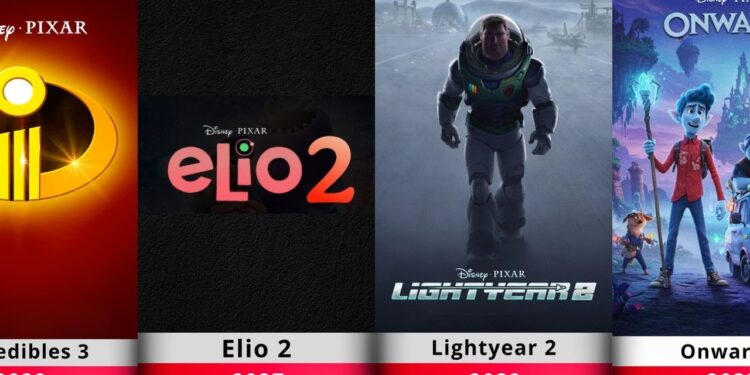 2025 Movie Sequels and New Releases: What to Expect